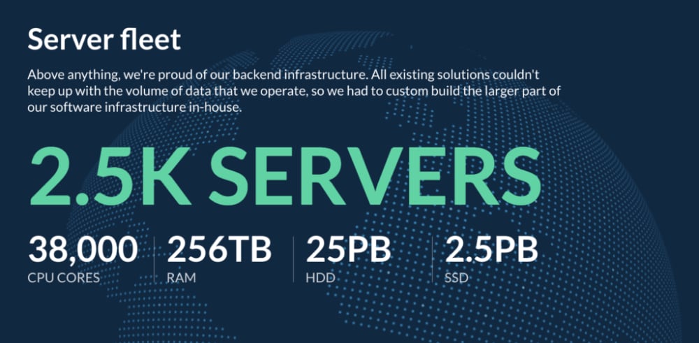 The number of servers and CPU usage of Ahrefs