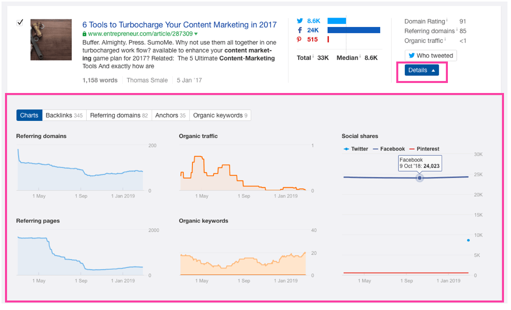 Ahrefs content explorer - content analysis breakdown