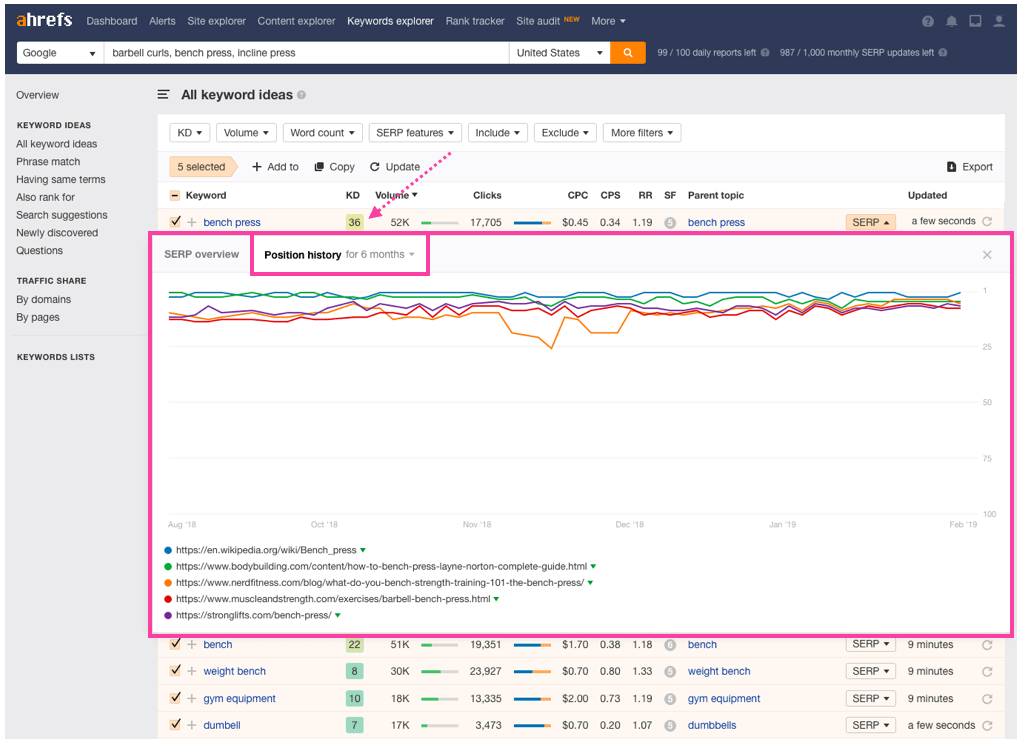 Ahrefs keywords explorer SERP updates