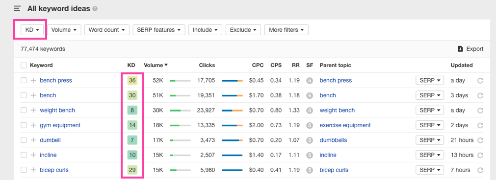 Ahrefs keywords explorer KD