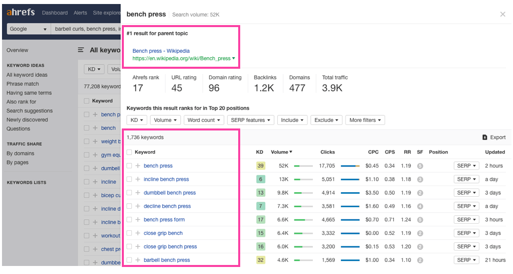 Ahrefs keywords explorer