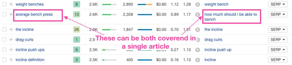 Ahrefs keywords explorer