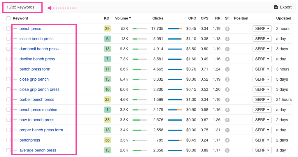 Ahrefs keywords explorer