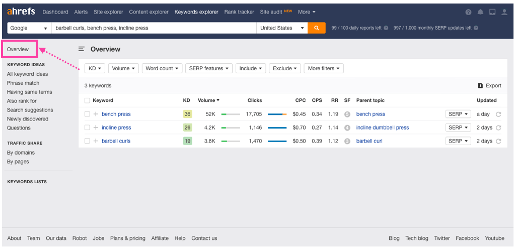 Ahrefs keywords explorer Overview
