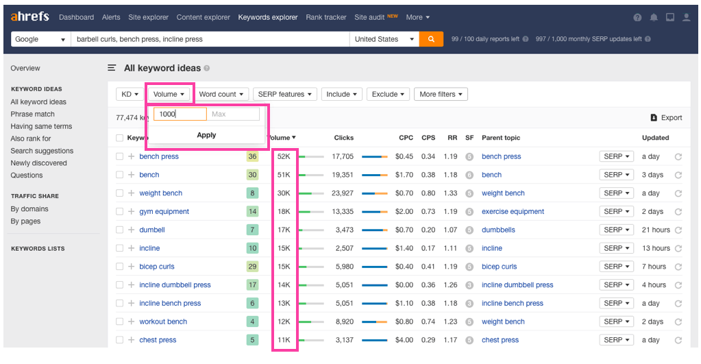 Ahrefs keywords explorer