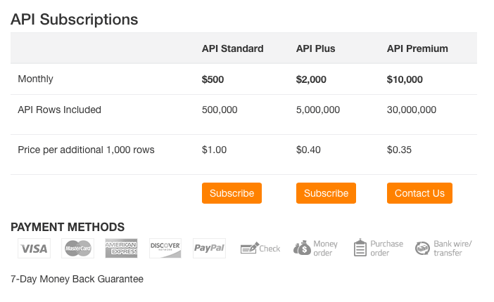 Ahrefs API Subscriptions