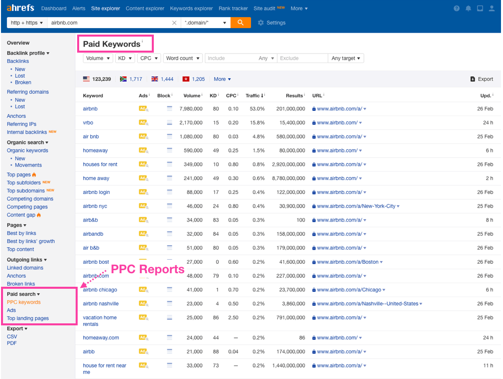 Ahrefs site explorer PPC Reporting