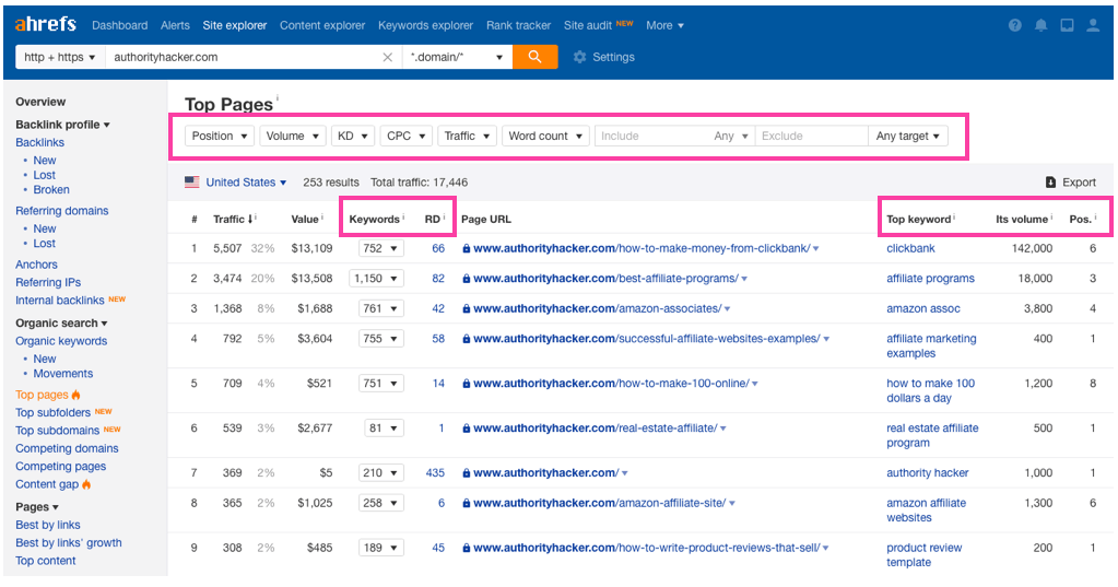 Ahrefs Site Explorer