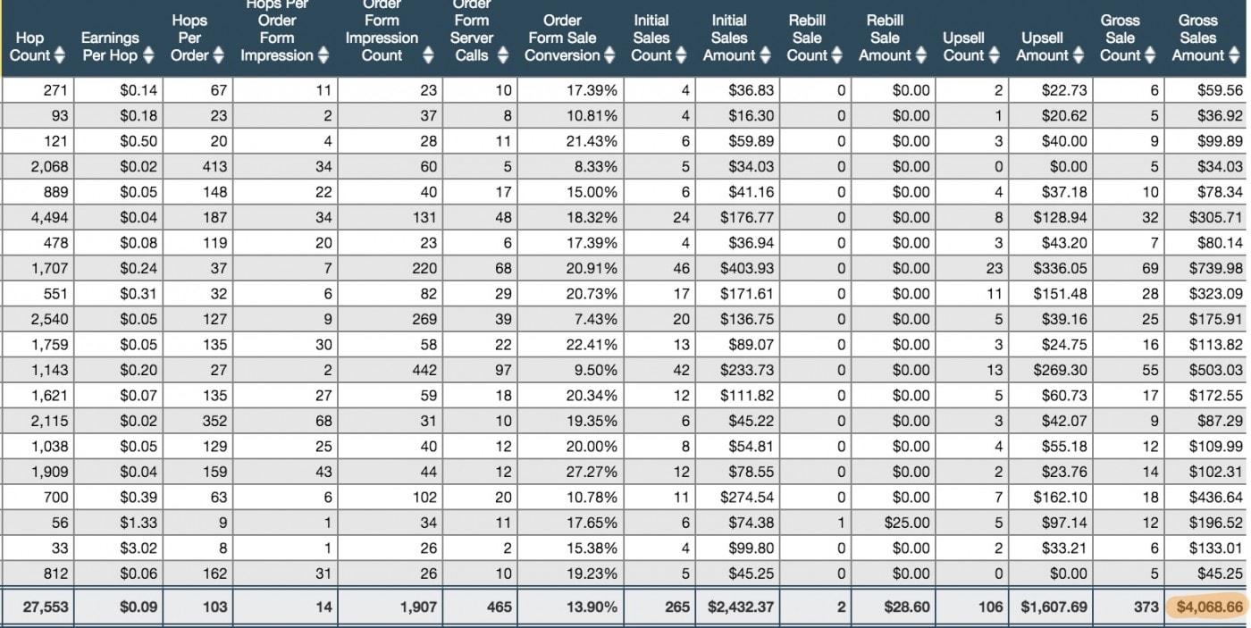 Health Ambition Clickbank report