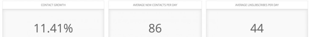 Health Ambition Email Marketing Report 2016