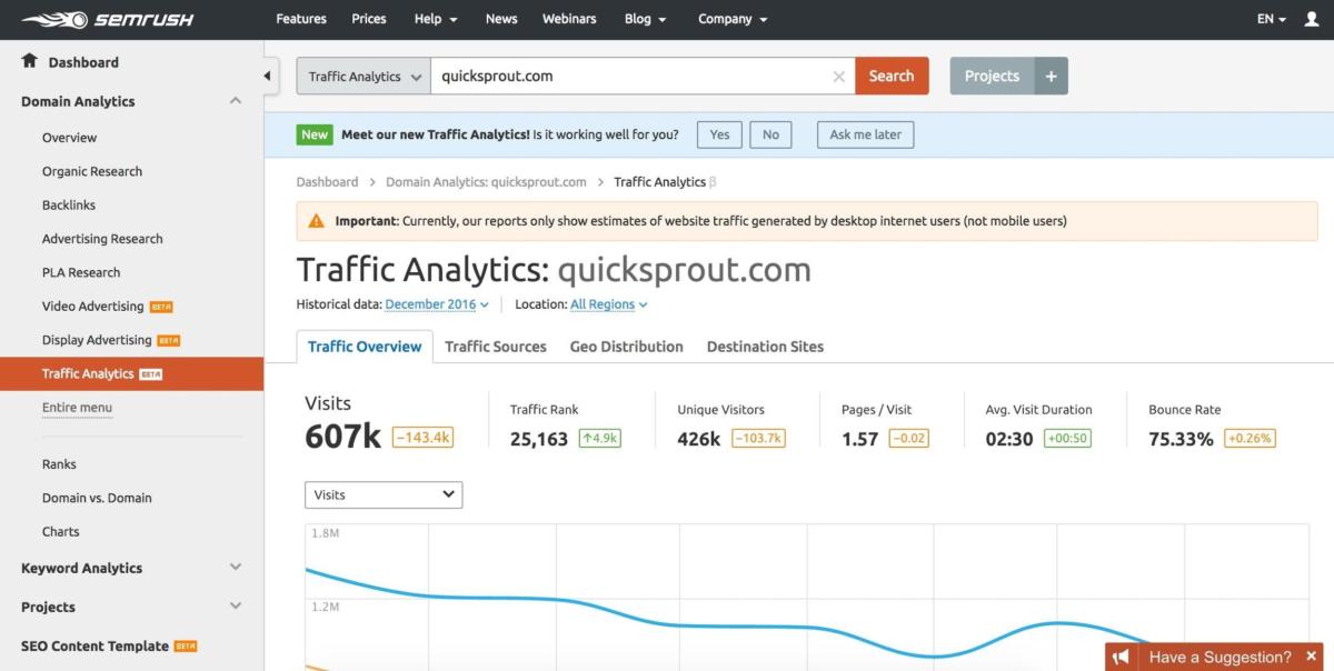 SEMRush Traffic Analytics