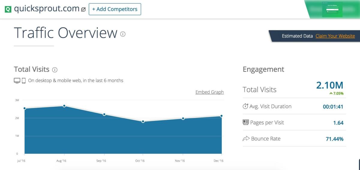 SimilarWeb Traffic Overview