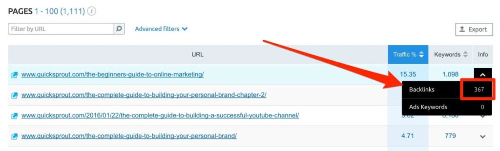 SEMRush pages analysis