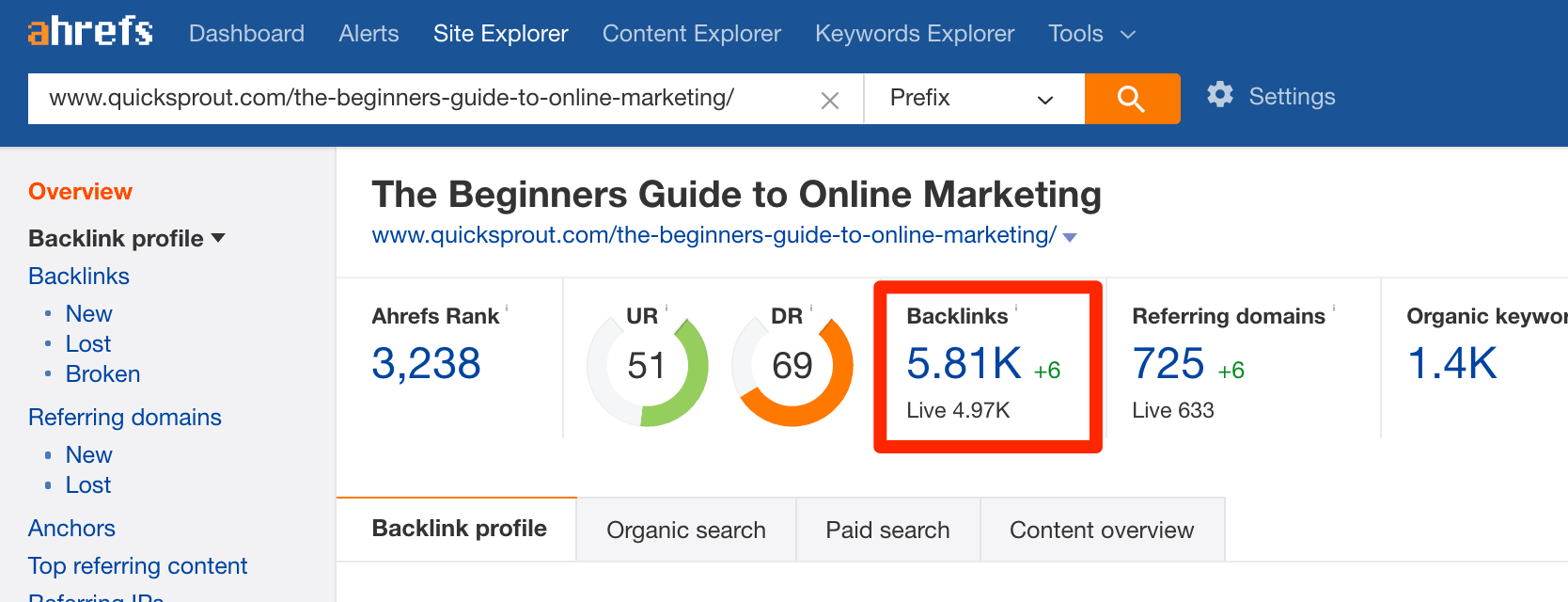 Ahrefs Backlinks Overview