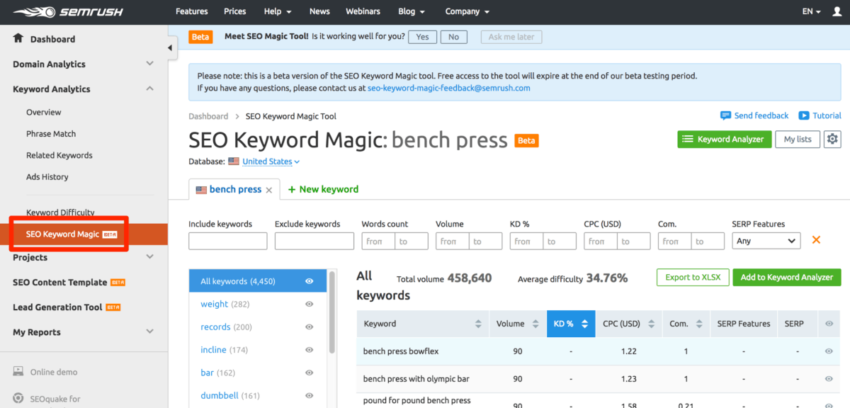 SEMRush SEO Keyword Magic