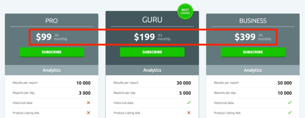 SEMRush tool pricing