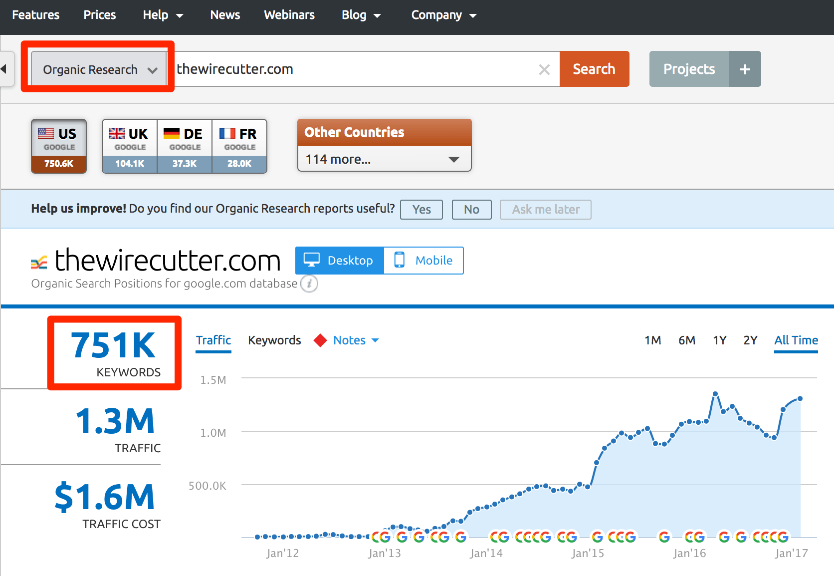 SEMRush domain overview