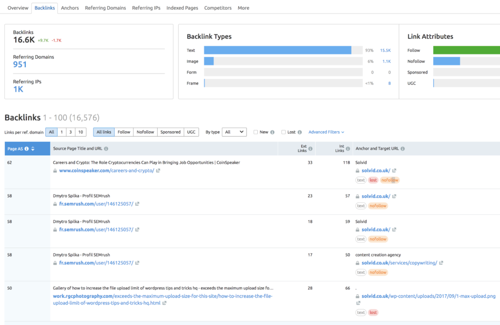 Backlinks Overview