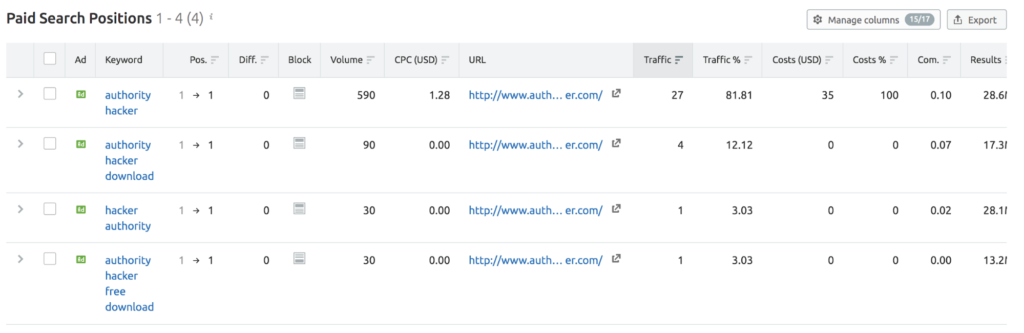 Paid Search Positions Semrush