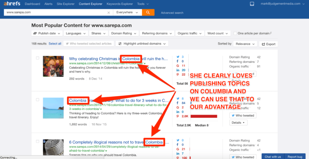 Ahrefs Most Popular Content For Serpa