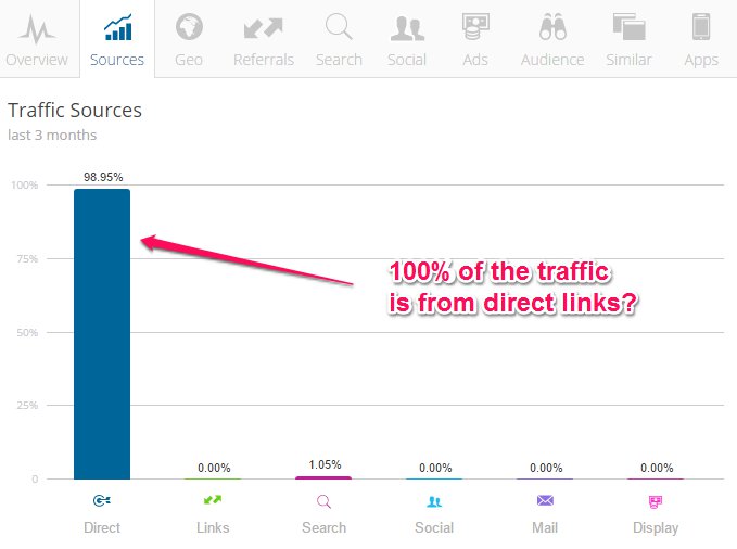 Challengemagazine.com Traffic Sources