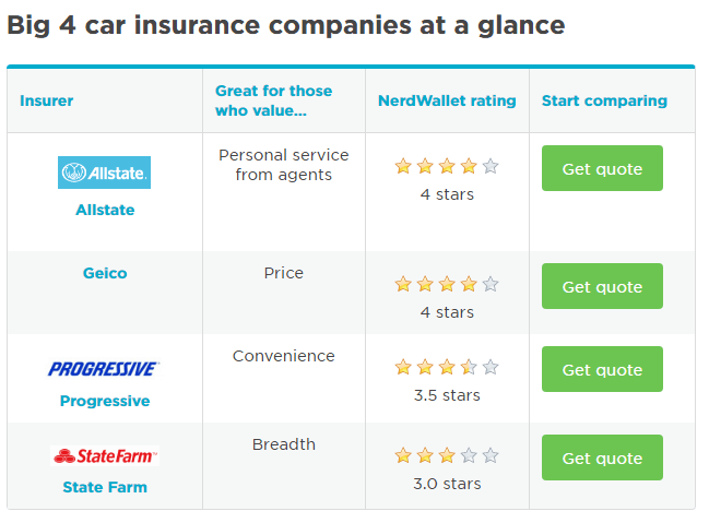 insurance offer comparison table