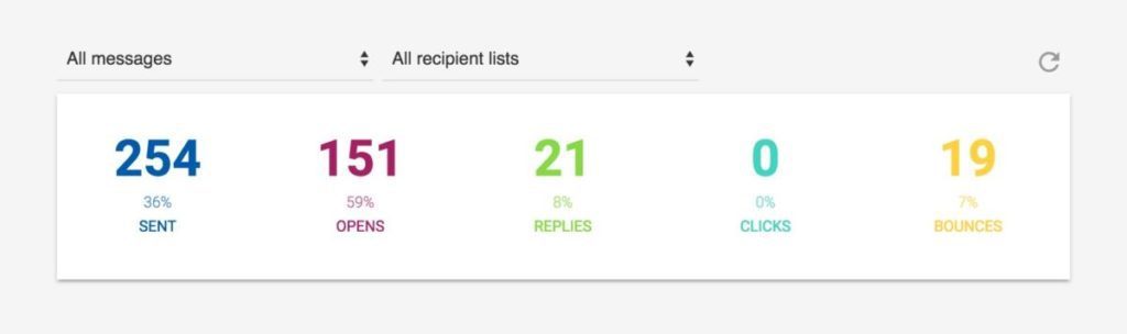 Mailshake campaign-level reporting