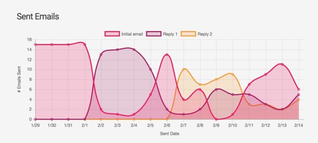 Mailshake Sent Email Report