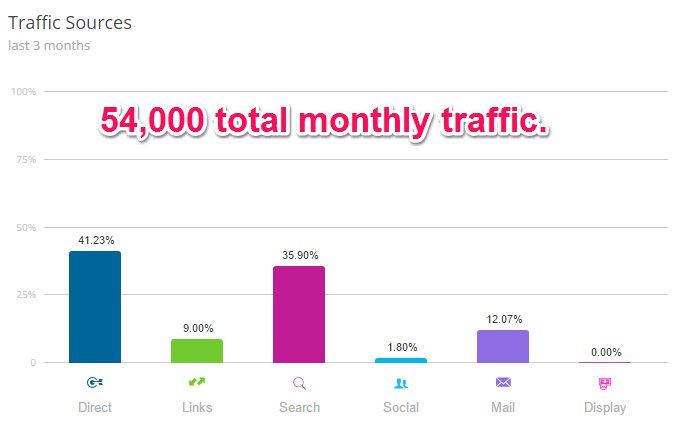 Similarweb Trafic Sources