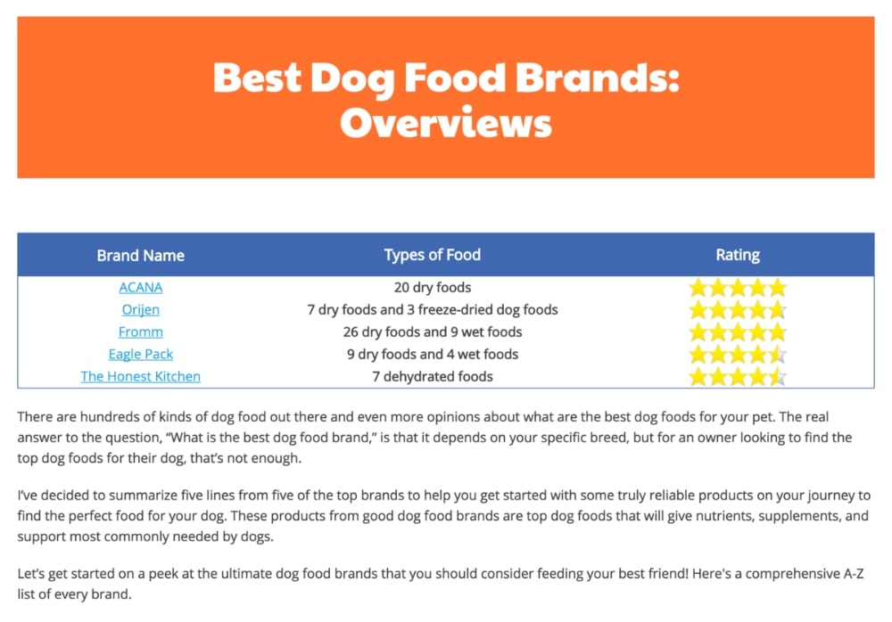 Here Pup dog food review monetized through Amazon Associates