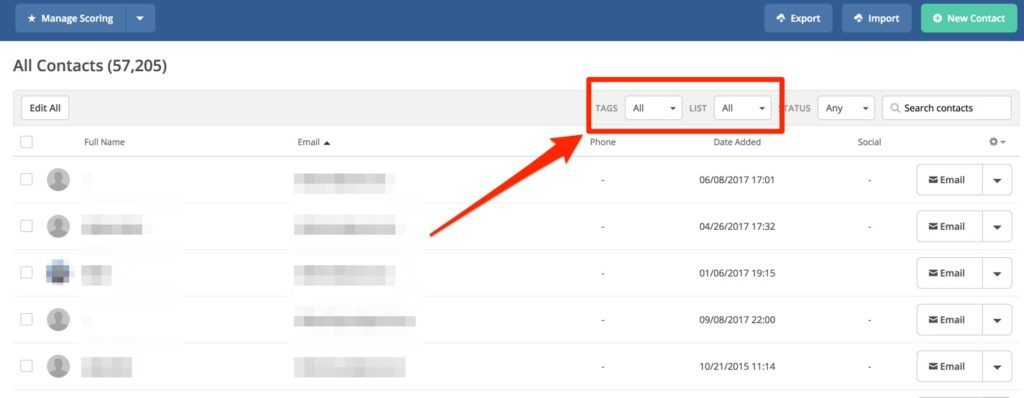 ActiveCampaign Scoring Dashboard