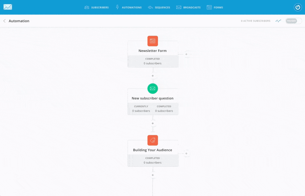 ConvertKit Visual Automation Builder Example