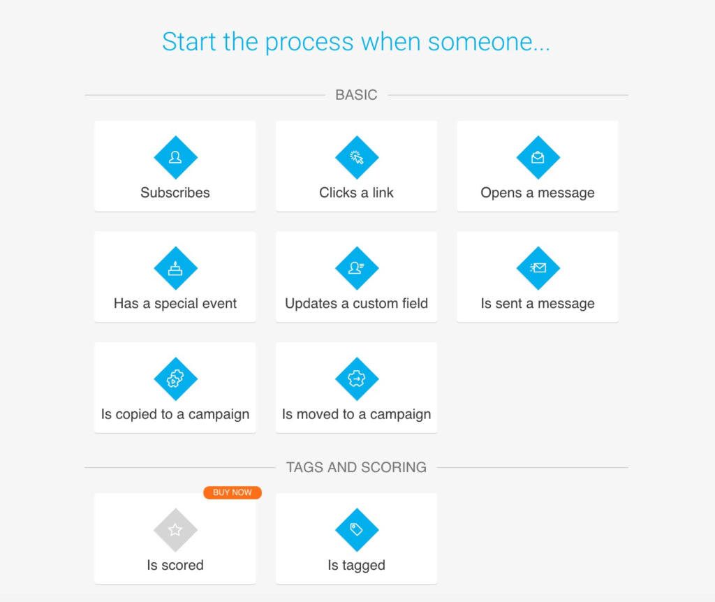 GetResponse Automation Process Dashboard