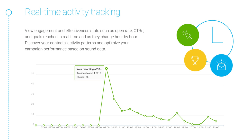 GetResponse Real Time Activity Tracking