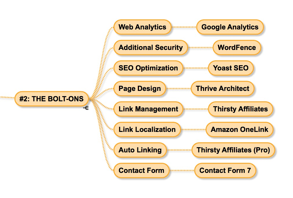 Framework di affiliazione 2 The Bolt-Ons