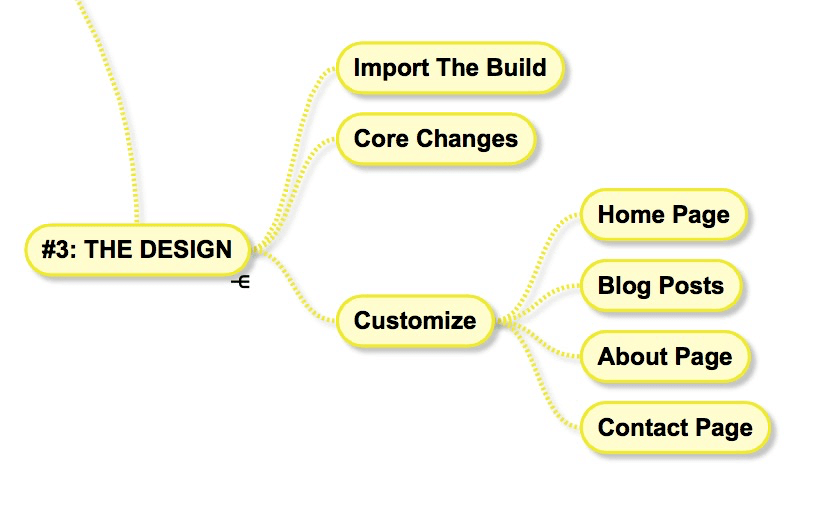Affiliate Site Framework 3 The Design