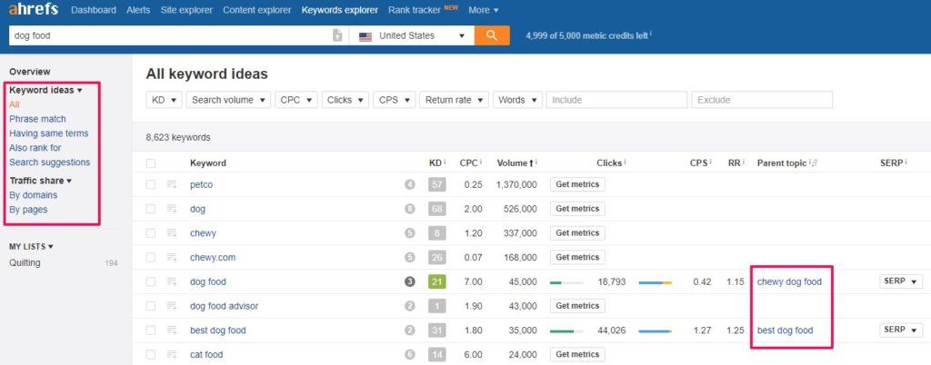 Ahrefs Keyword Tool Features