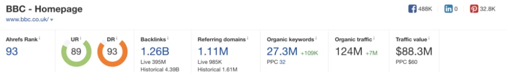 BBC - Domain Rating of a large site