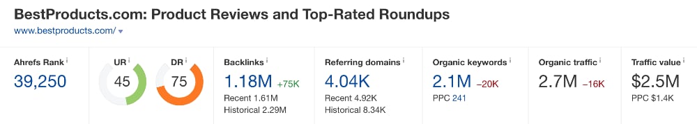 BestProducts.com Ahrefs domain overview