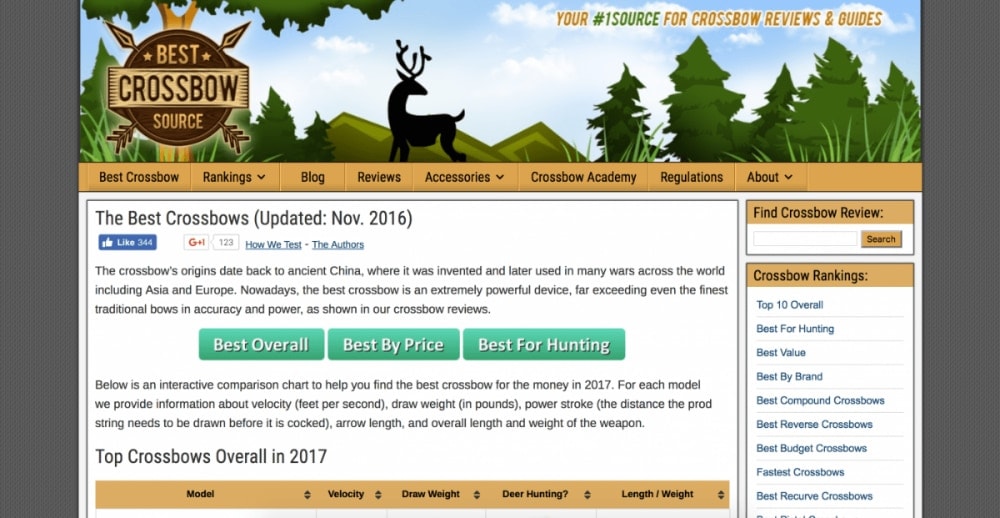 Best Crossbow Source Homepage 2016