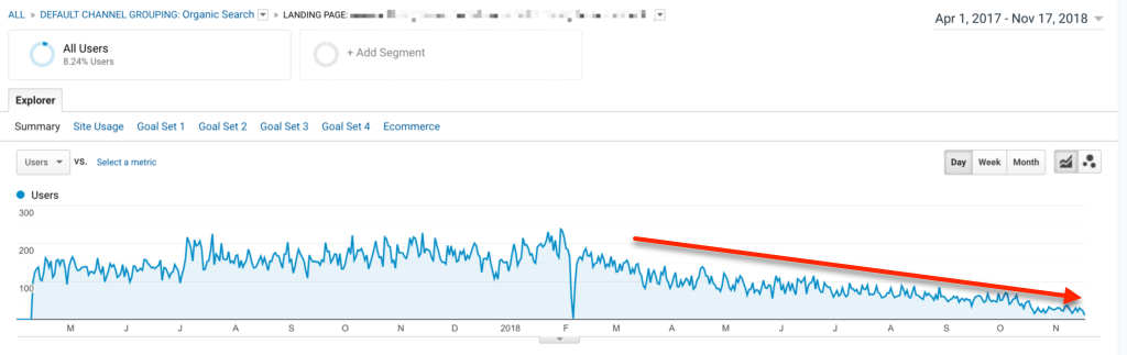 Google Analytics Traffico organico prima di Tf Idf
