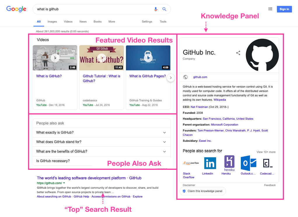Esempi di funzionalità di Google Serp