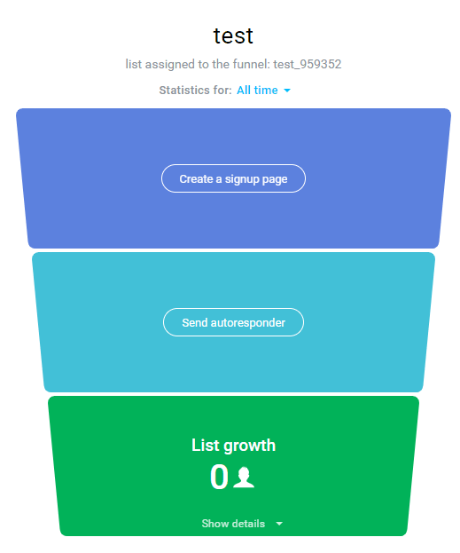 Getresponse Auto Funnel Option