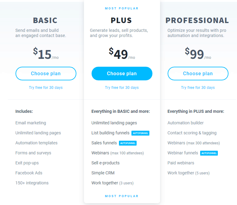 Getresponse Pricing Plans For 1000 Subscribers