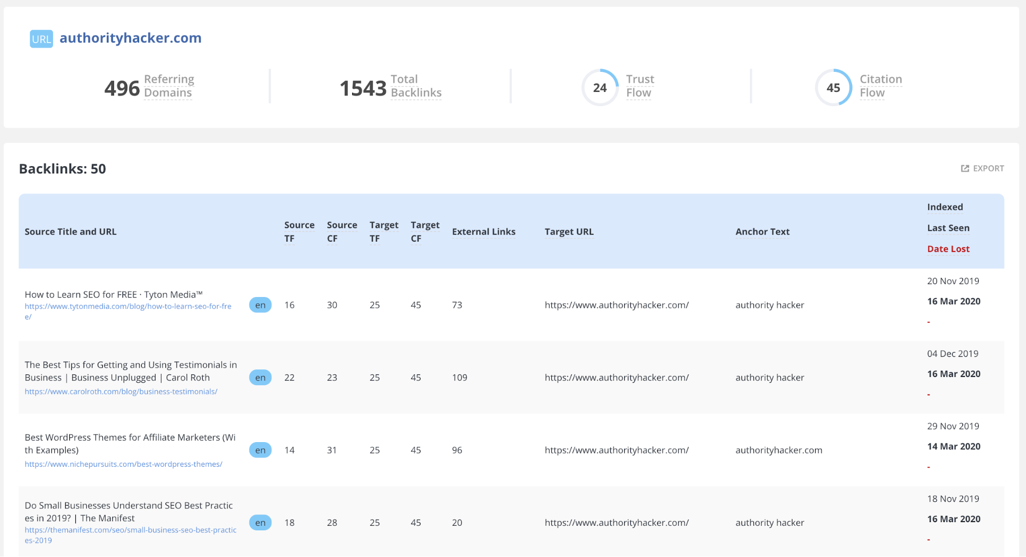 Longtailpro Ah Backlink Analysis