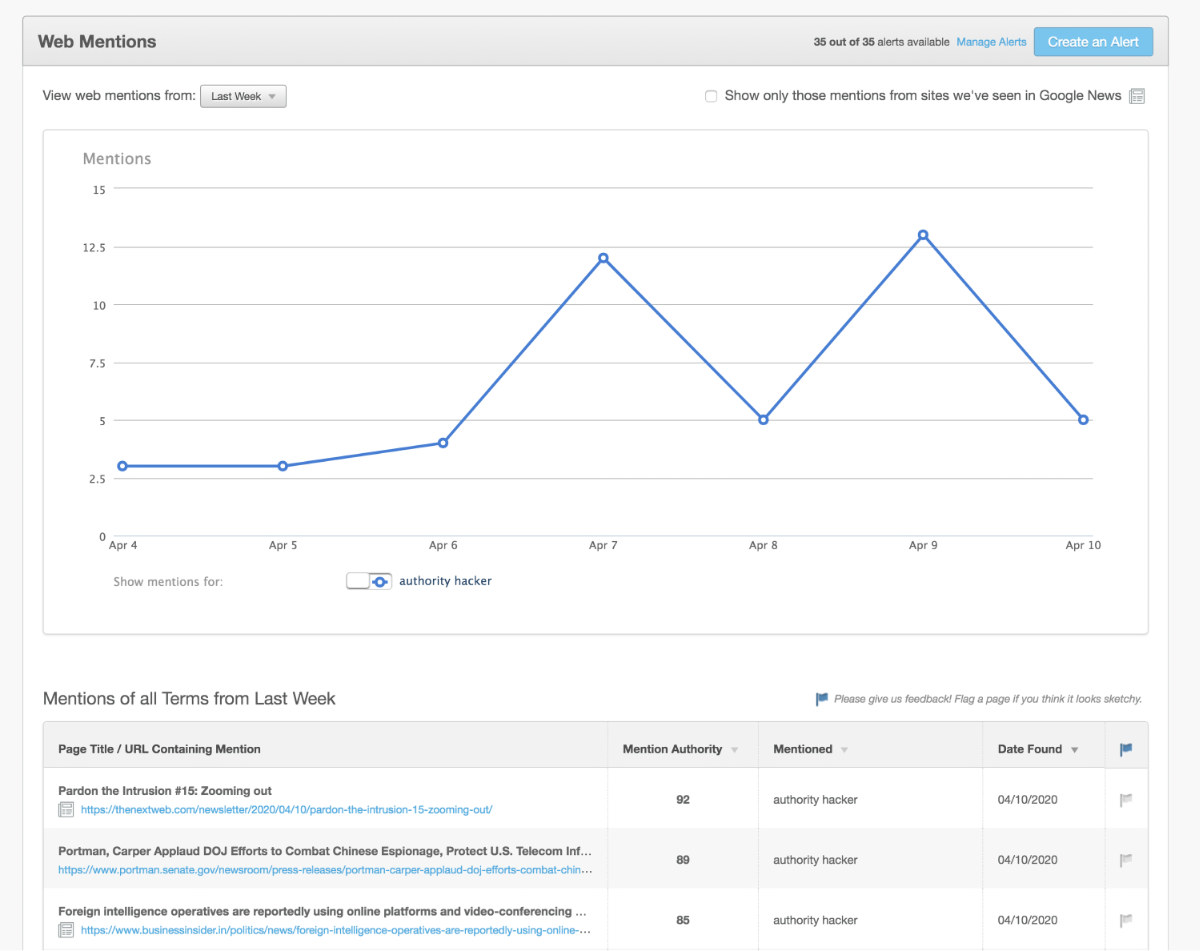 Moz Pro Web Mentions Overview