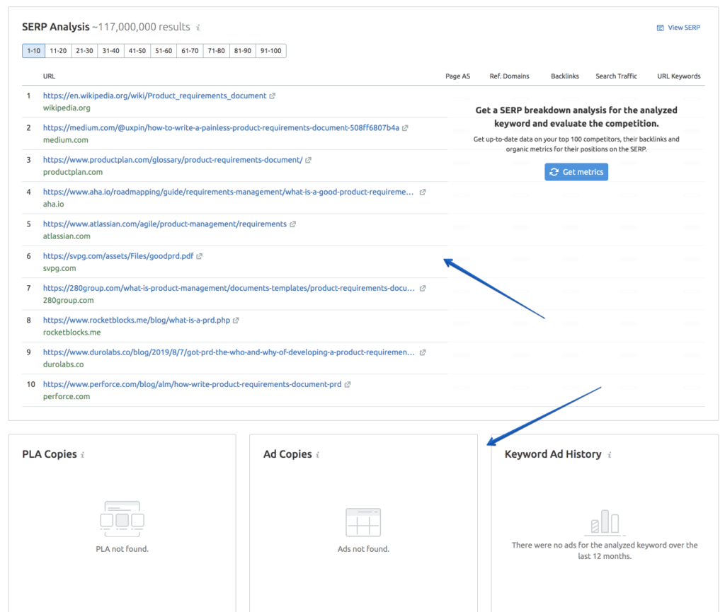 Semrush Ppc Metrics