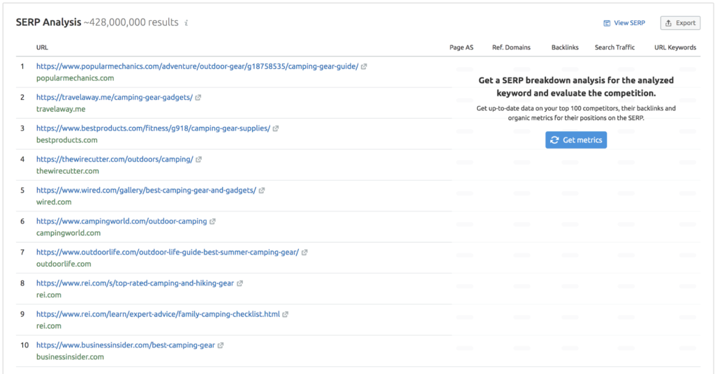 Serp Analysis Dashboard In Semrush