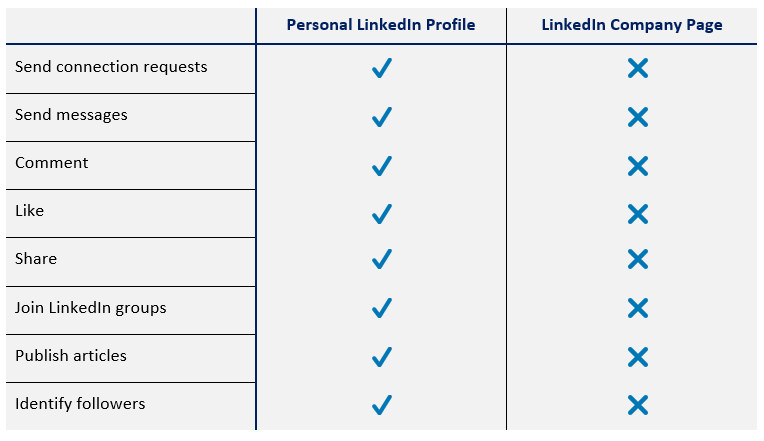 Linkedin Personal Profile Vs Company Page