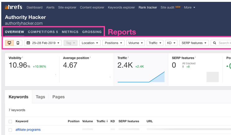 Ahrefs rank tracker